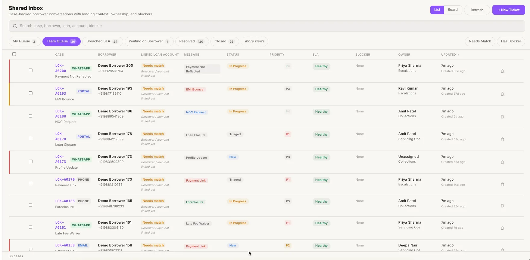 Unified inbox showing borrower conversations, loan context, and contextual data side by side.