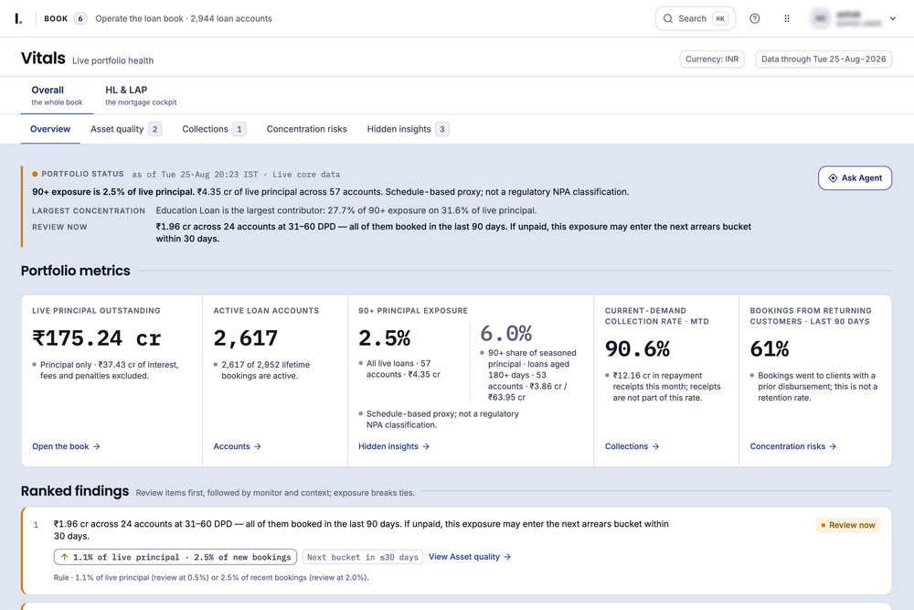 Lokta Vitals overview: live principal outstanding, active loan accounts, 90-plus exposure, and a ranked findings list with review items first.