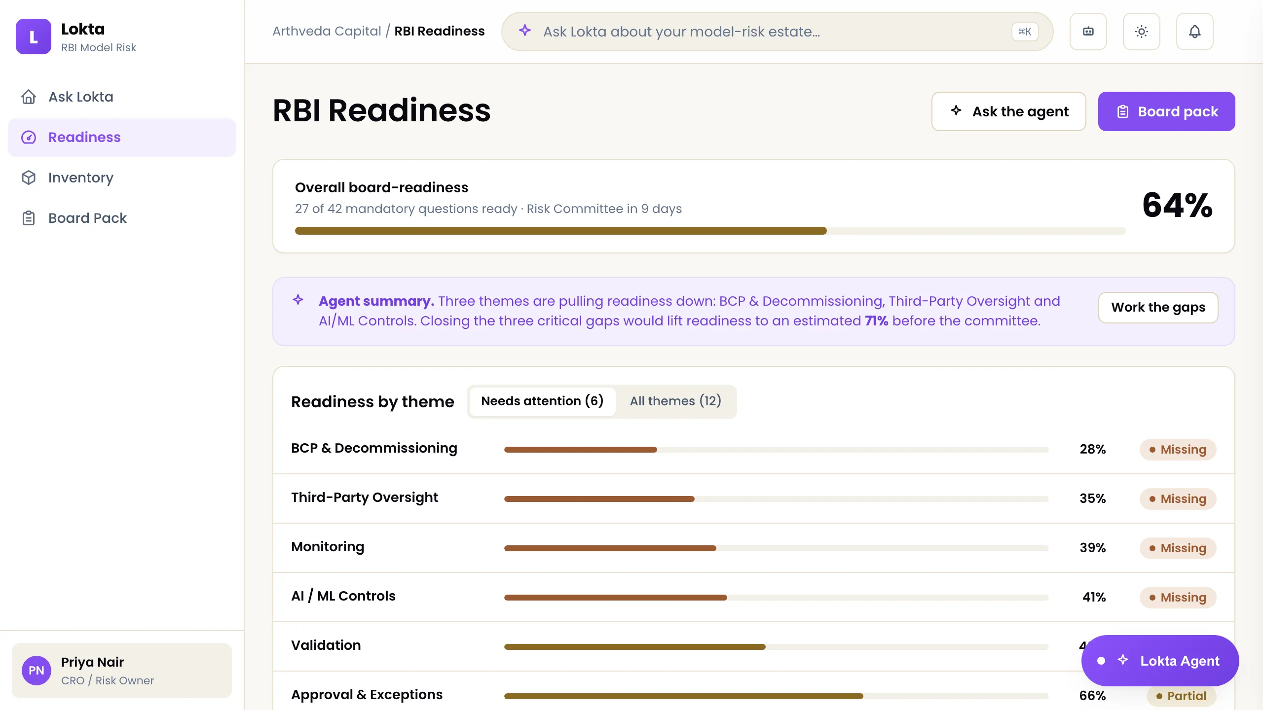 RBI readiness dashboard showing 64% board-readiness with themes ranked worst-first.