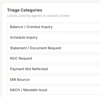 Triage card classifying a borrower message by intent, sentiment, and urgency.