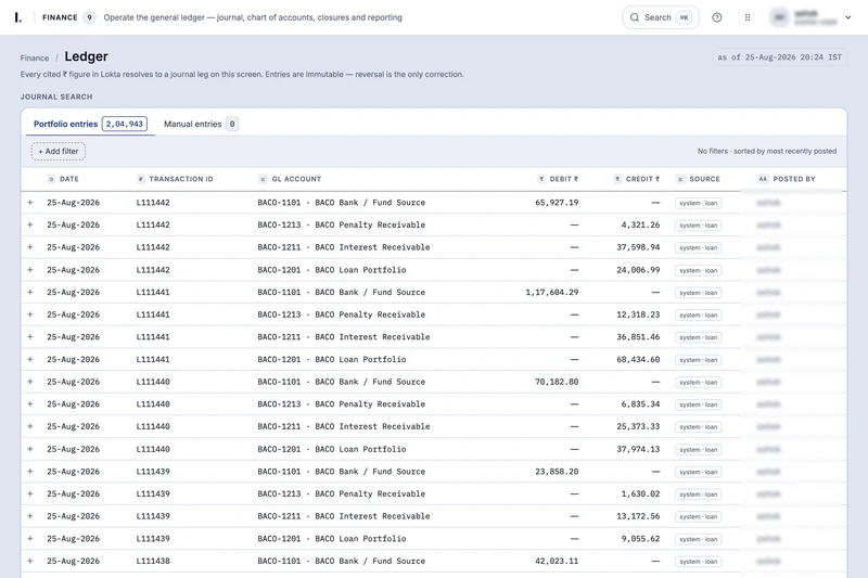 Lokta loan accounting: journal entries for each transaction in the general ledger.