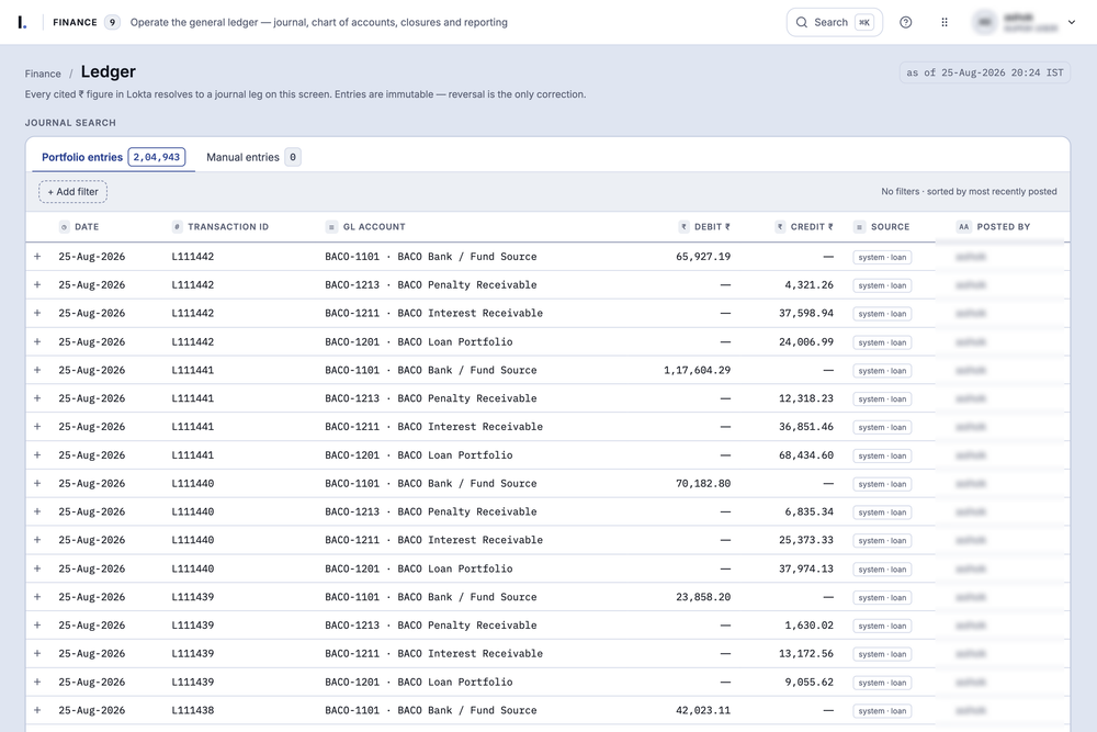 The Lokta general ledger: journal legs for each loan transaction against bank, penalty receivable, interest receivable and loan portfolio accounts, posted by the core.