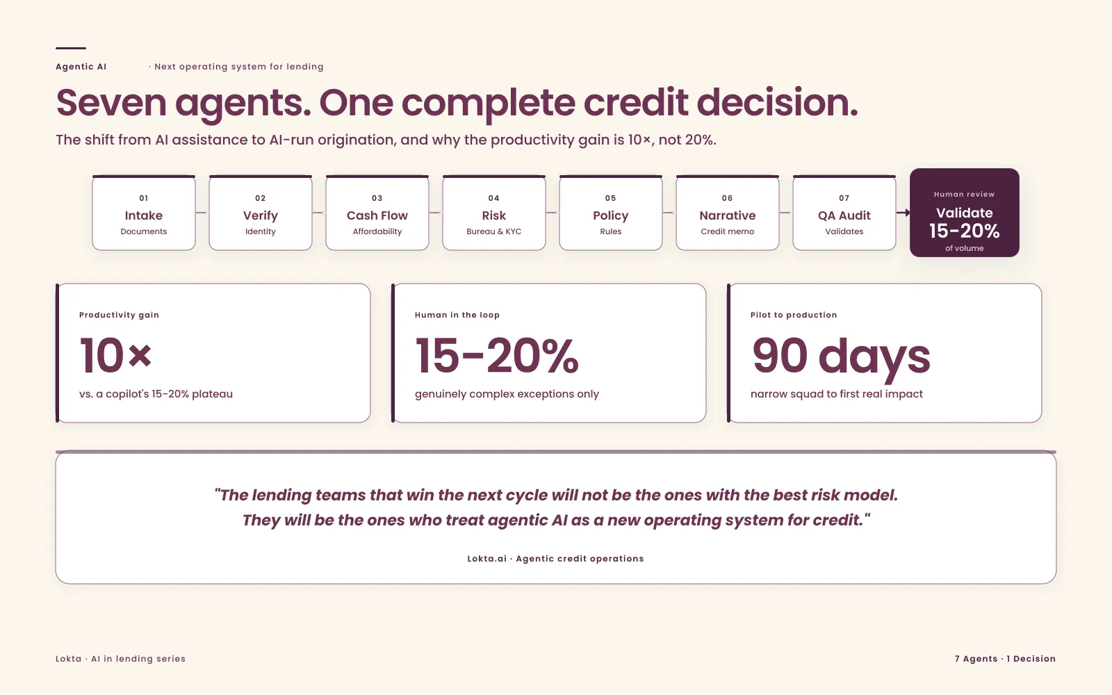 Agentic AI Is the Next Operating System for Lending