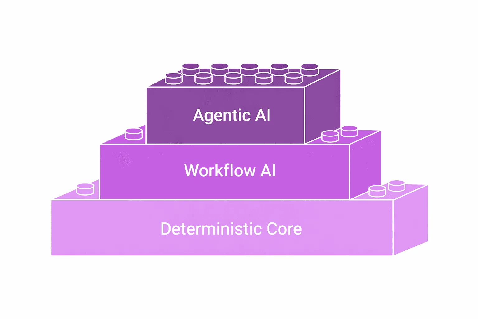 AI in Lending: Why a Deterministic Core
