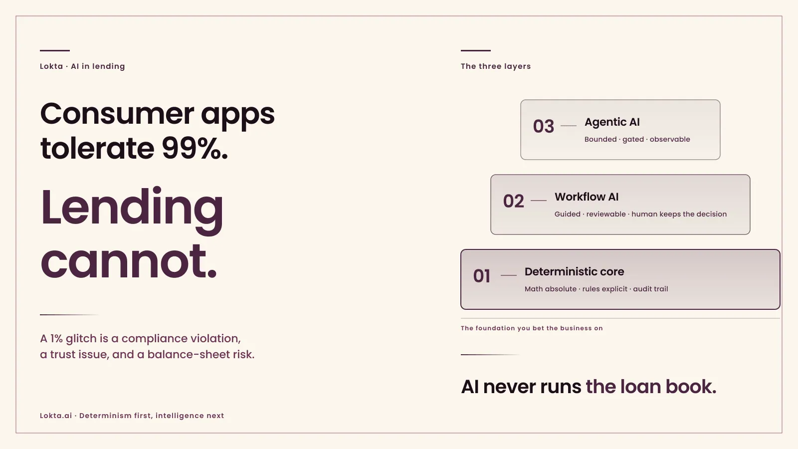 AI in Lending: Why a Deterministic Core