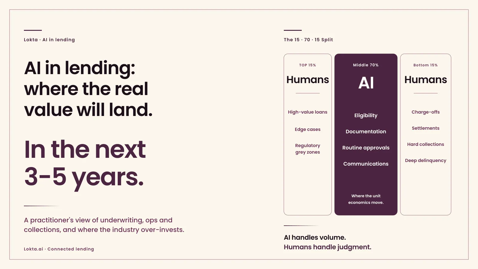 AI in Lending: Where the Real Value Will Land in the Next 3-5 Years