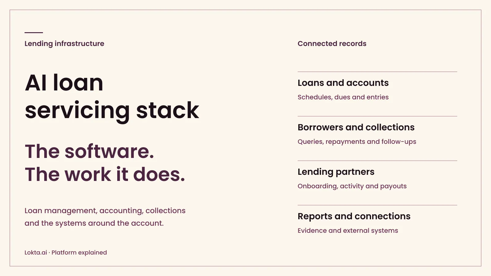 What is an AI loan servicing stack?: cover art