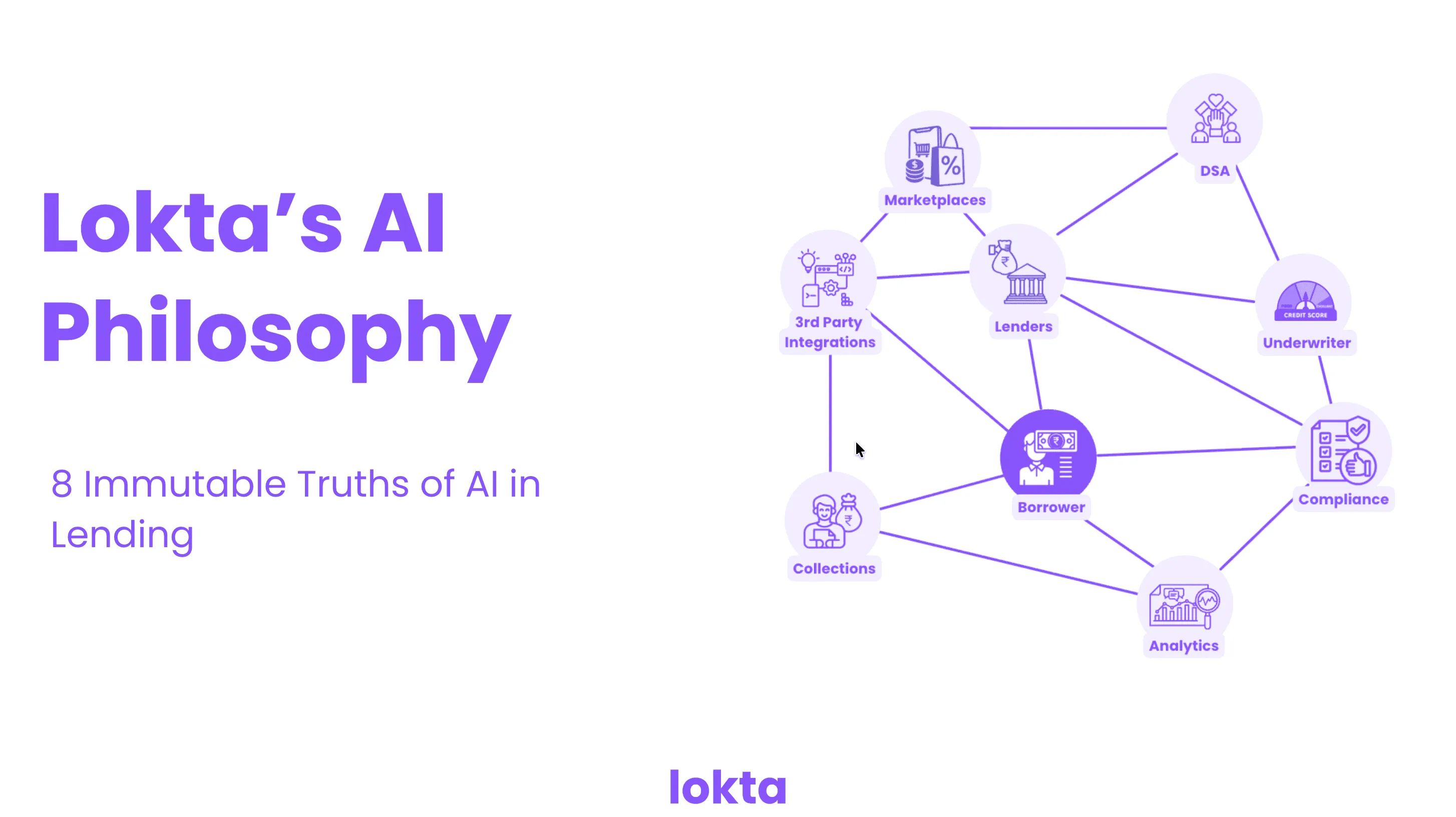Lokta's Philosophy for Auditable AI in Lending