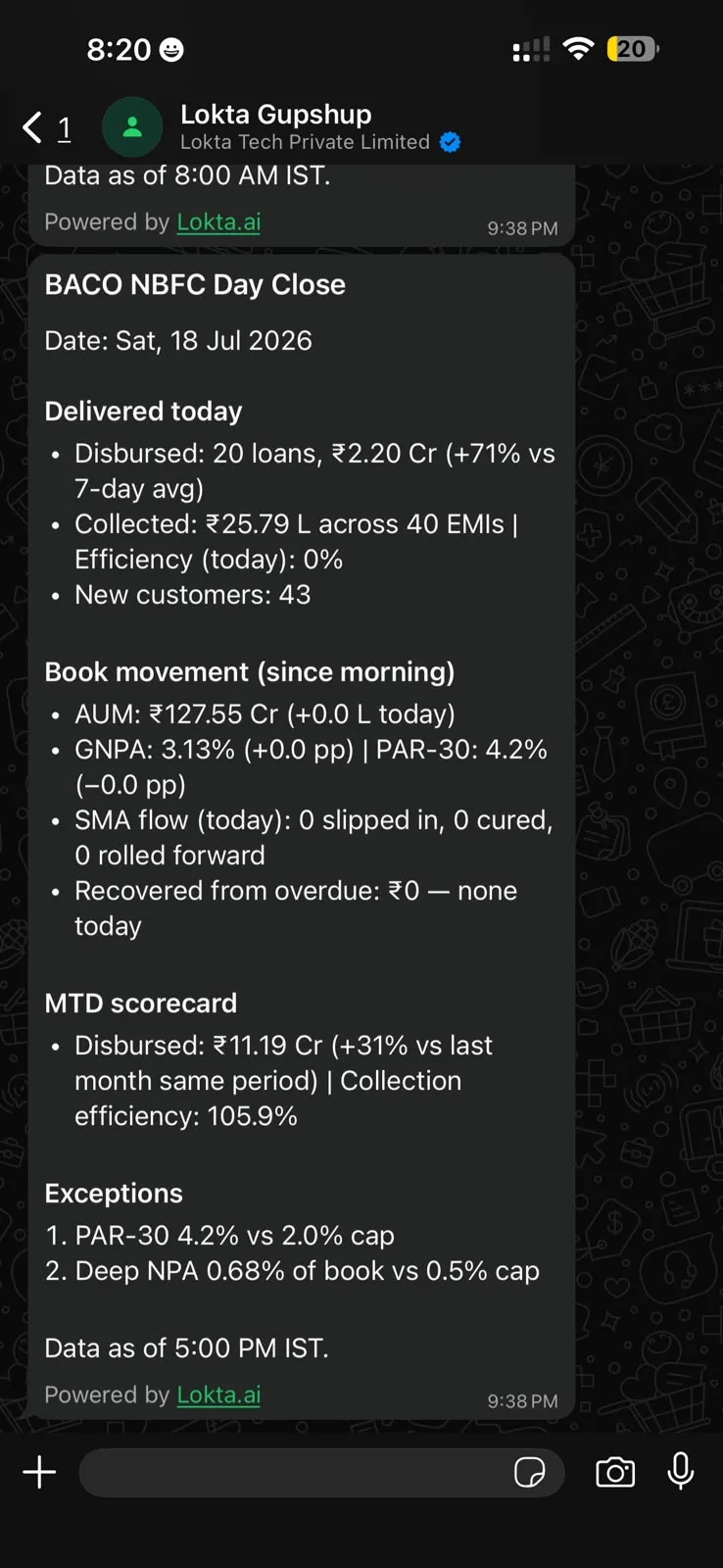 BACO digital-twin NBFC day-close briefing on the Lokta WhatsApp group, dated 18 July 2026. It reports MTD collection efficiency of 105.9 percent while showing zero recovered from overdue and no delinquency-bucket movement, the impossible combination that exposed a data-fetch bug.