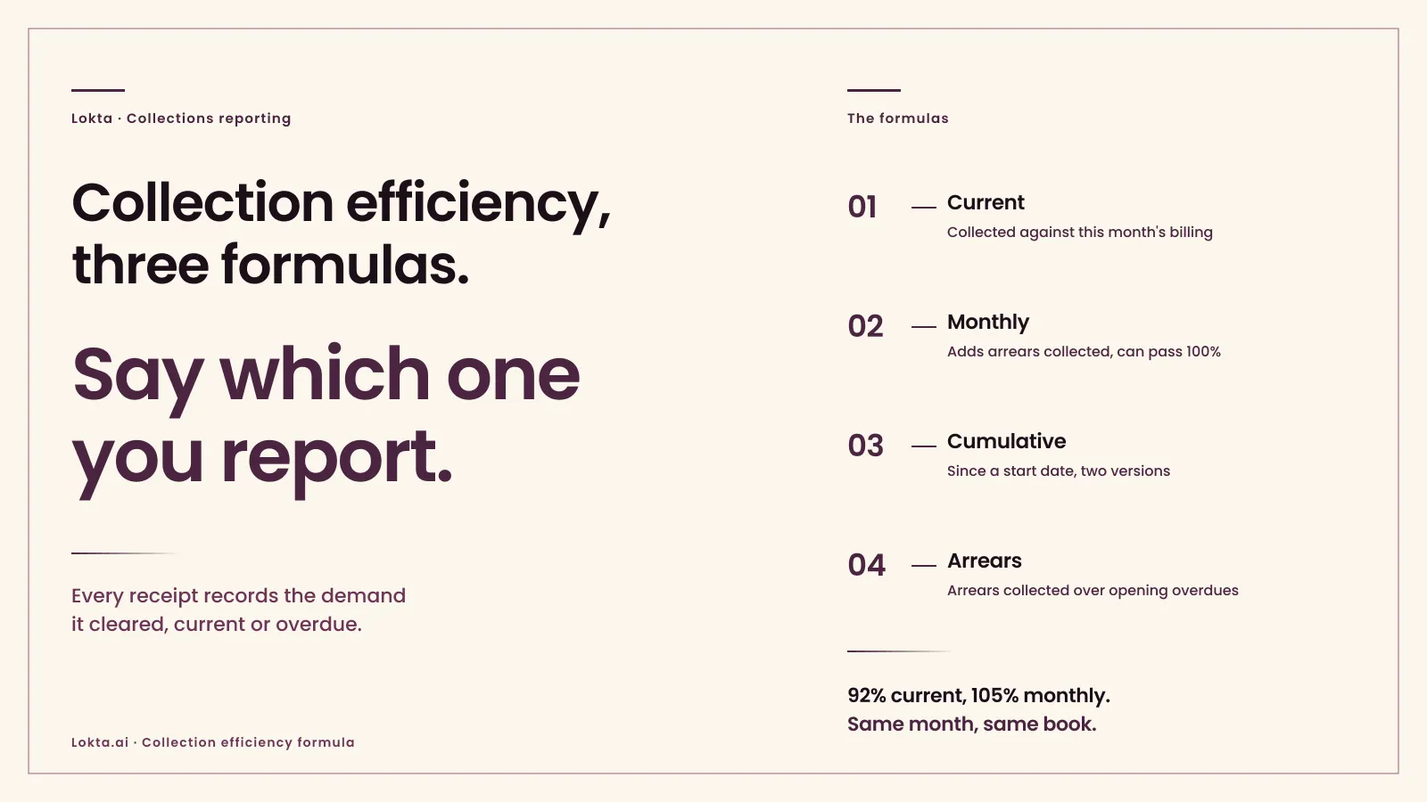 Collection efficiency for NBFCs: three formulas, and why 105% can be a bug: cover art