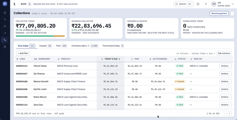 Lokta Collections: daily collection totals and a queue of paid and unpaid instalments.