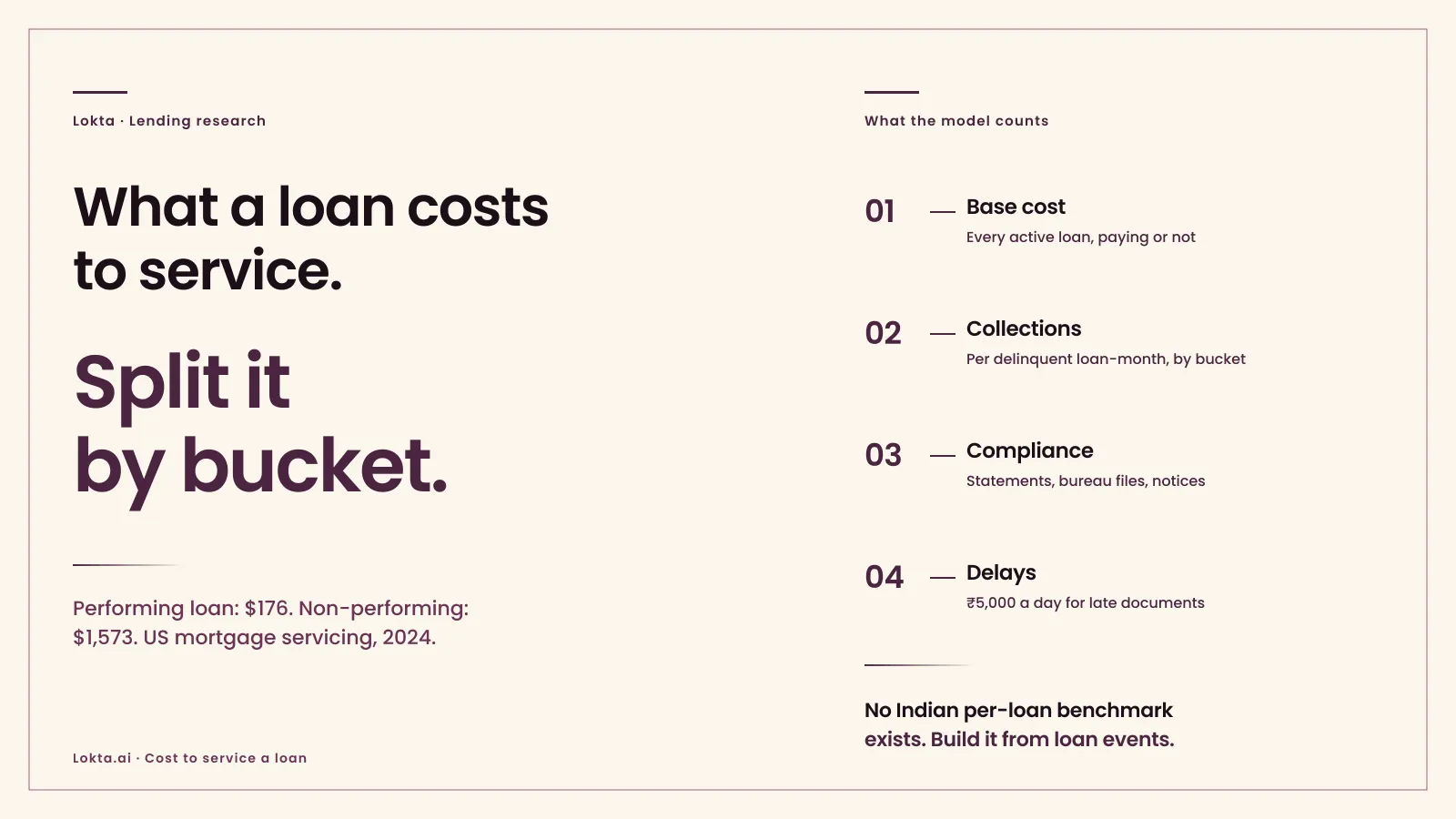 What it costs to service a loan: a cost-per-loan model for an NBFC book: cover art