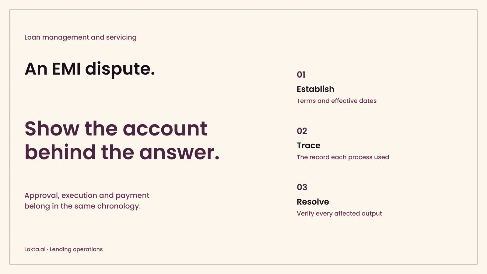 A borrower disputes an EMI: can your LMS reconstruct the account?: cover art