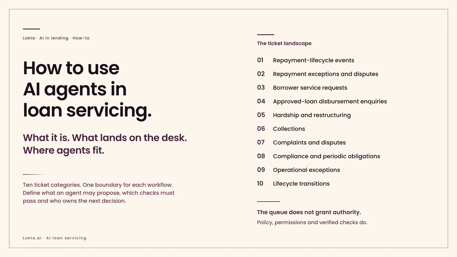 How to Use AI Agents in Loan Servicing: cover art