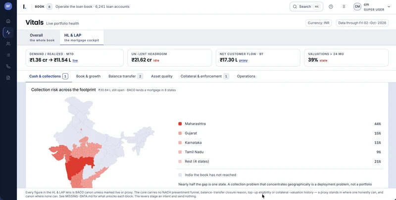 Lokta Branch Analytics: a geographic portfolio view showing collection risk by state.