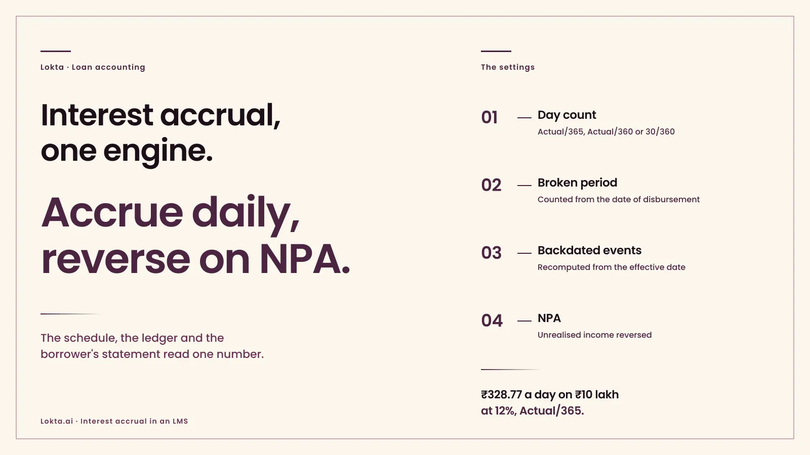 Interest accrual in a loan management system: daily accrual, day count and reversal: cover art
