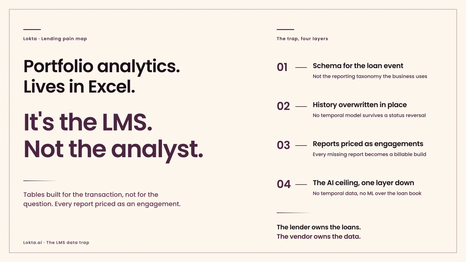 Why Every Lender's Portfolio Analytics Lives in Excel