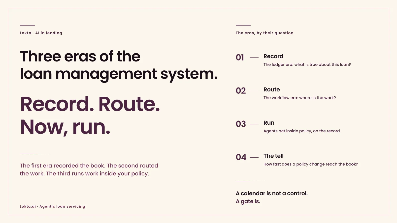 Record, route, run: the three eras of the loan management system