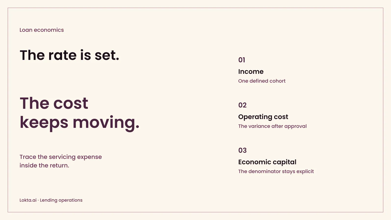 Loan pricing and RAROC: servicing costs change the return: cover art