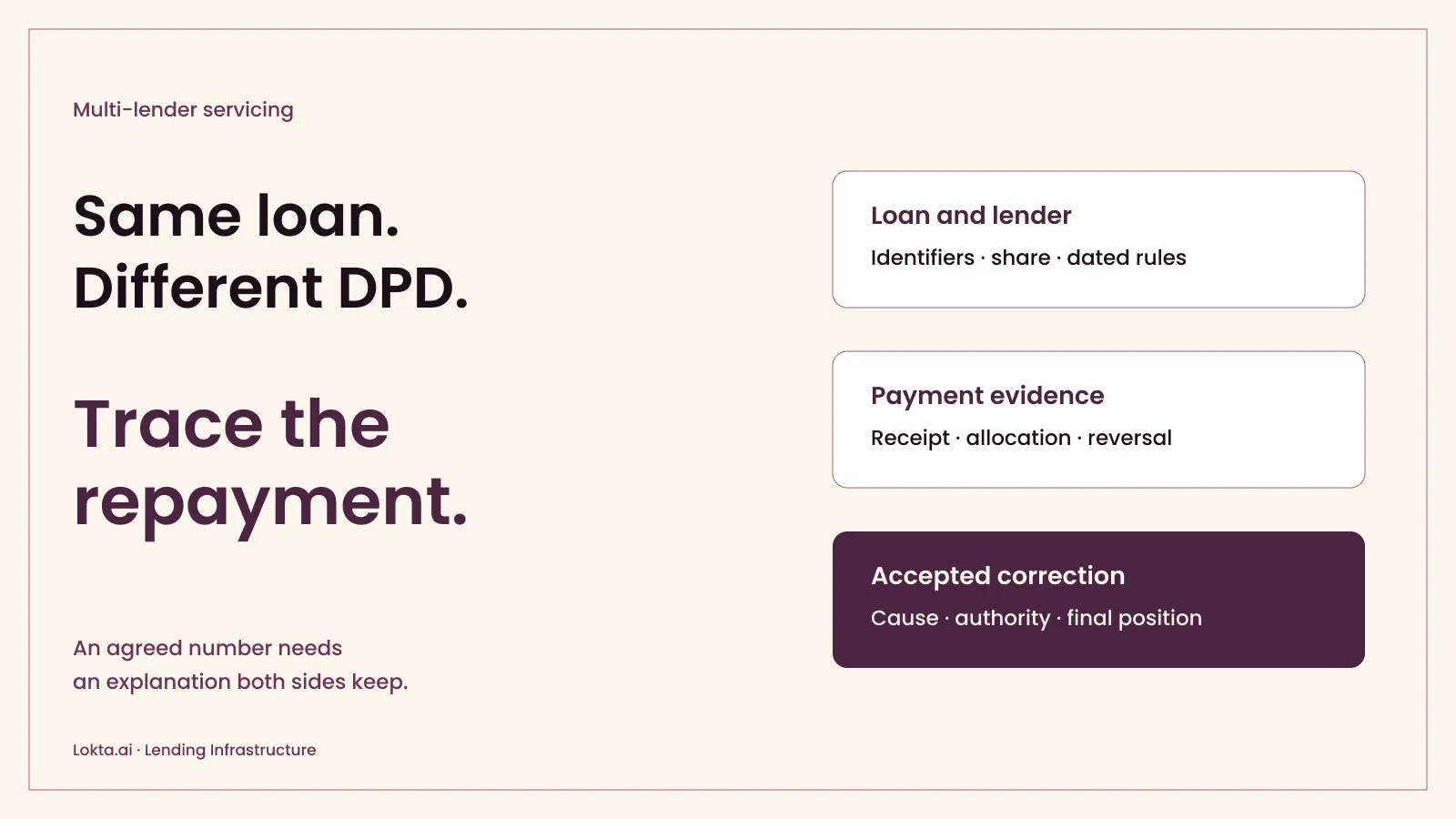 Multi-lender servicing: trace the repayment before fixing the DPD gap: cover art