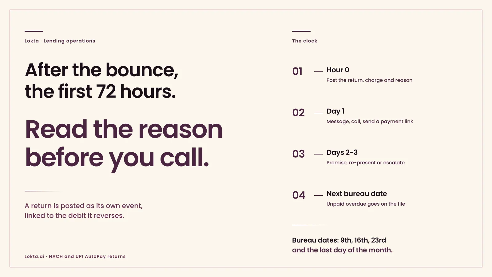 NACH or UPI AutoPay bounce: the lender's first 72 hours: cover art