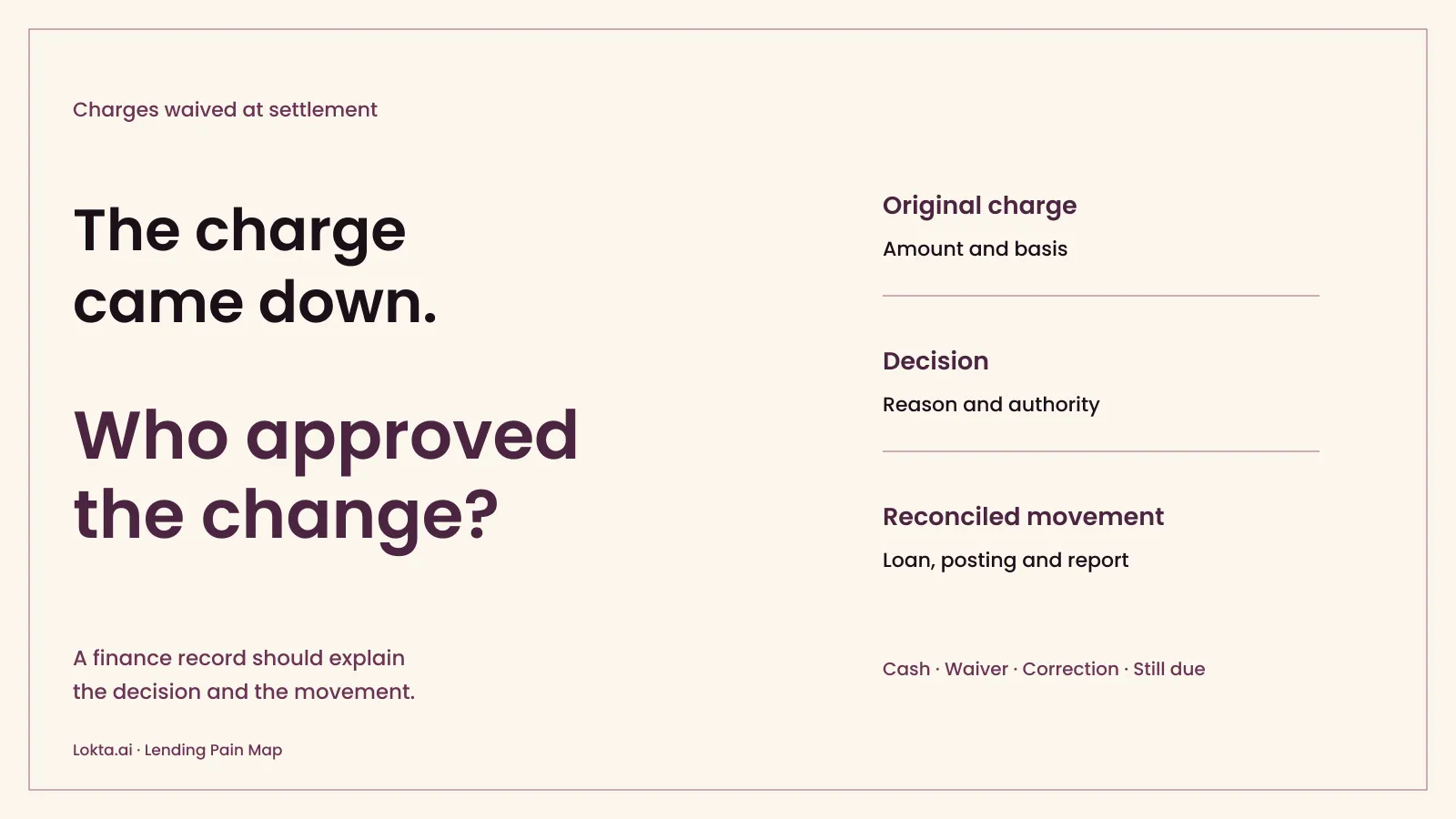 Charges waived at settlement: what changed, and who approved it?: cover art