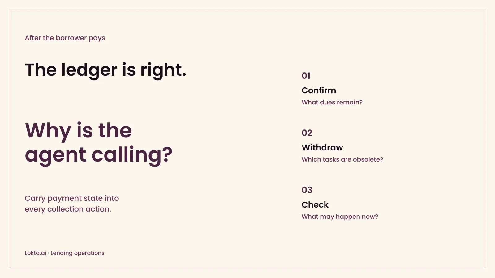The borrower has paid: why is the collections queue still calling?: cover art