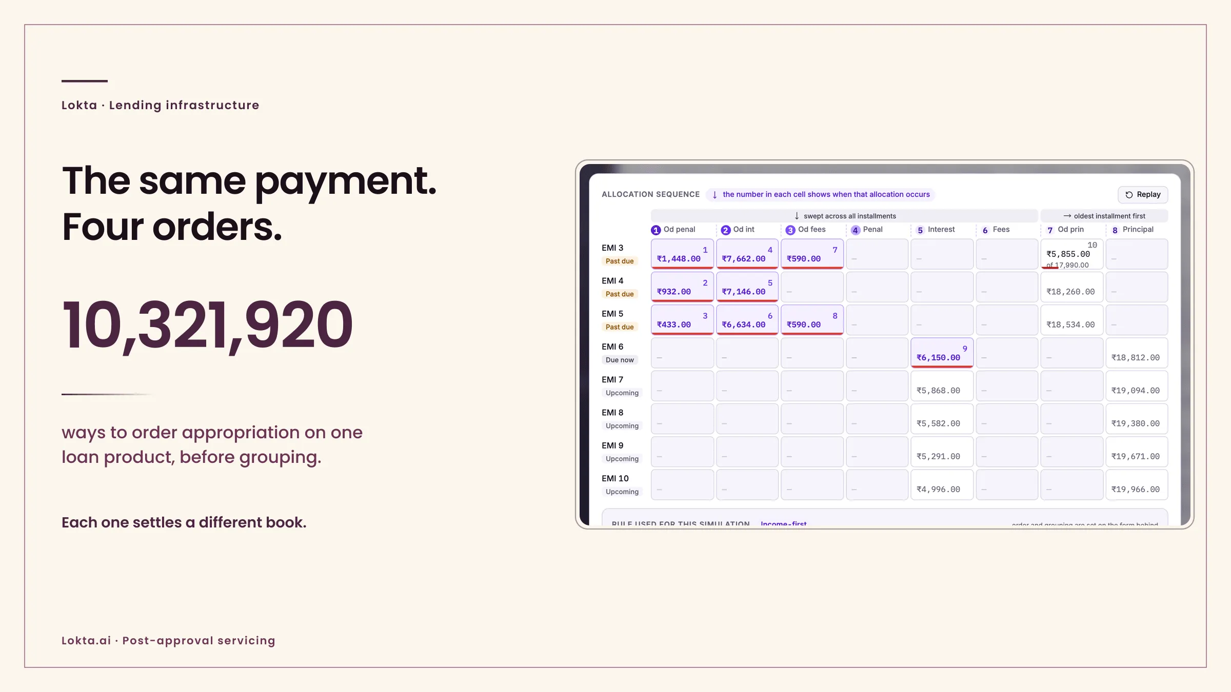 Payment appropriation is a configuration science