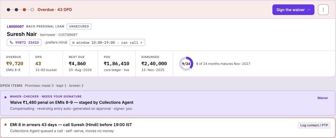 One personal-loan account at 43 days past due, unsecured, borrower prefers Hindi with a permitted call window of 10:00 to 19:00. Two items are open: a ₹1,480 penal-charge waiver staged by the collections agent that needs a signature under maker-checker, and a queued call in Hindi before 19:00 that the note says is self-serve and moves no money.