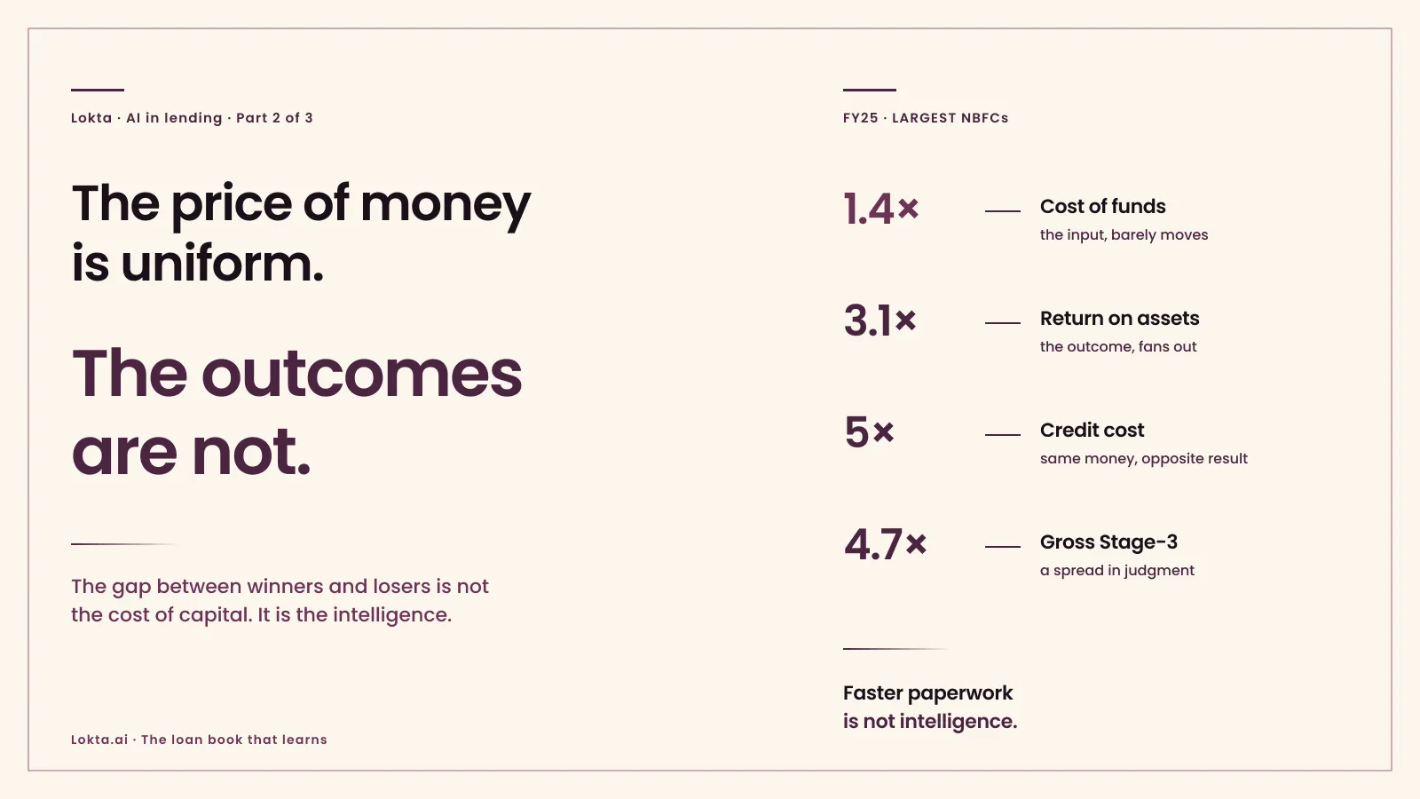 The price of money is uniform. The outcomes are not.