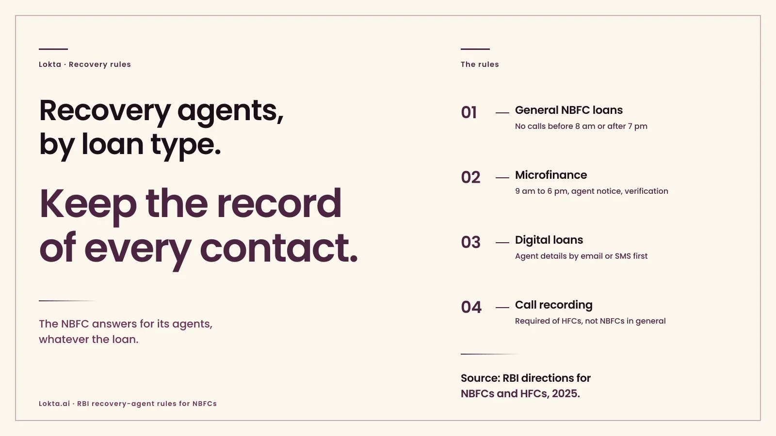 RBI recovery-agent rules for NBFCs: the evidence every collection contact should leave: cover art