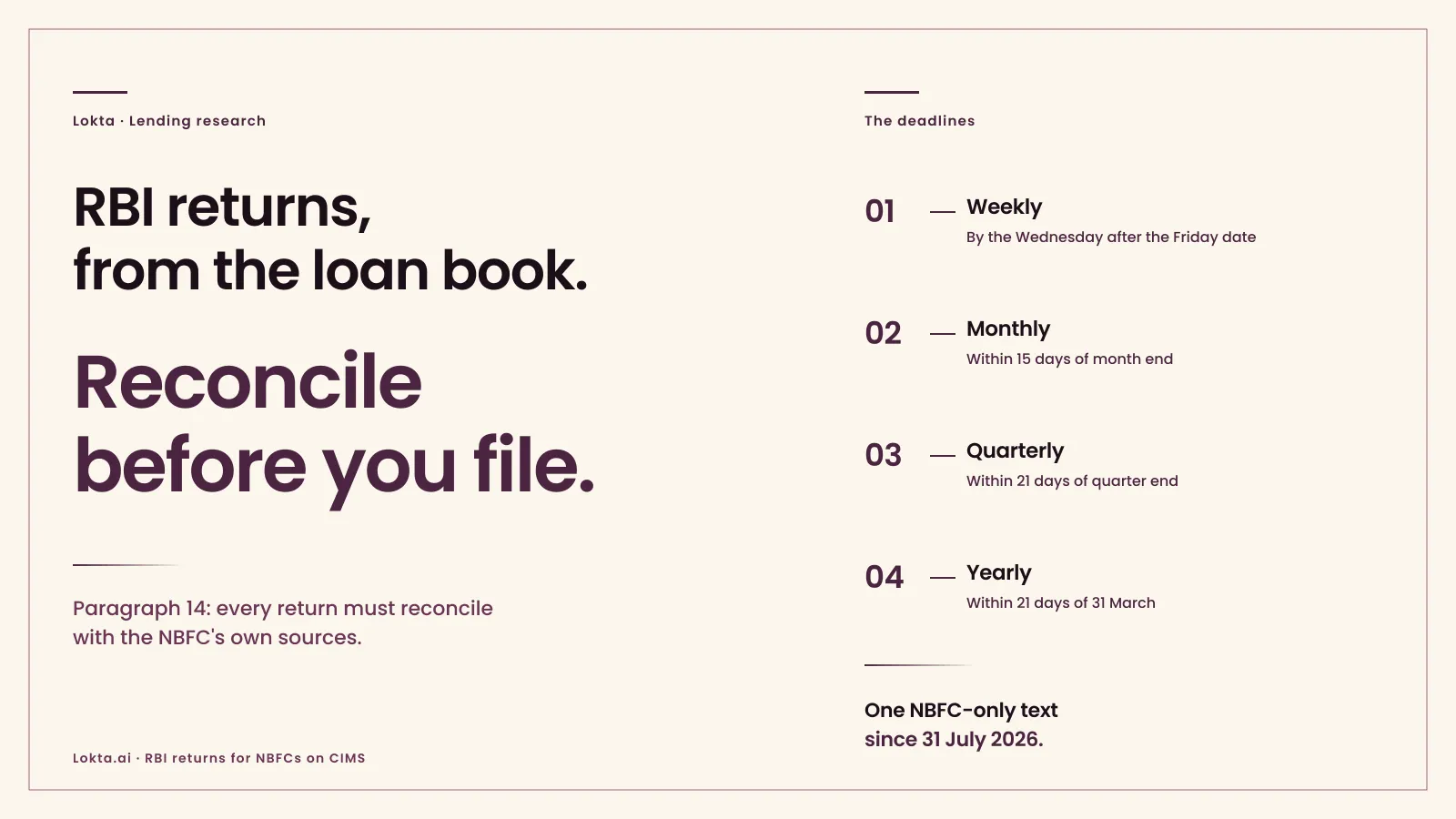 RBI returns for NBFCs on CIMS: which ones you file, when, and which numbers come from the loan book: cover art