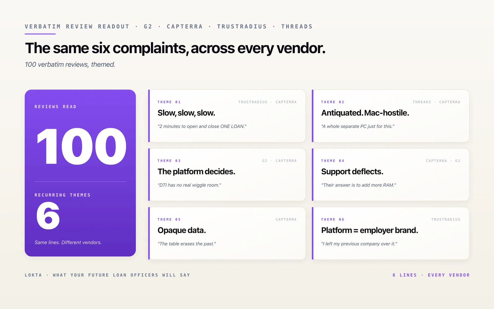 100 LMS Reviews — The Same Six Complaints Recur