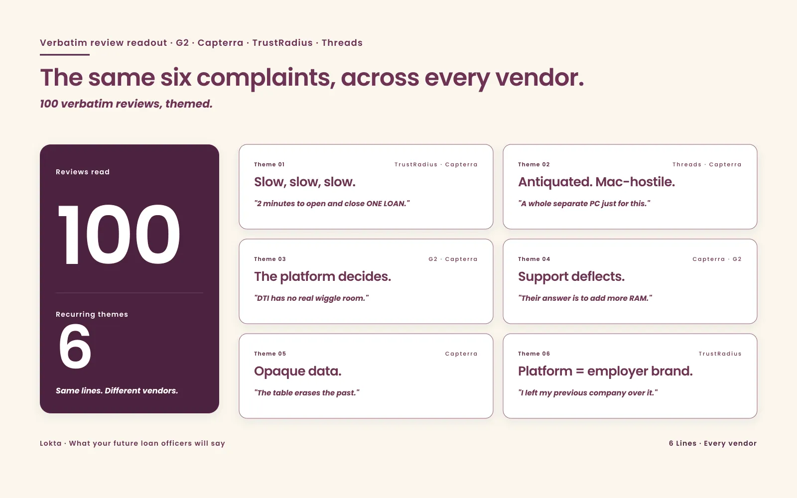 100 LMS Reviews: The Same Six Complaints Recur