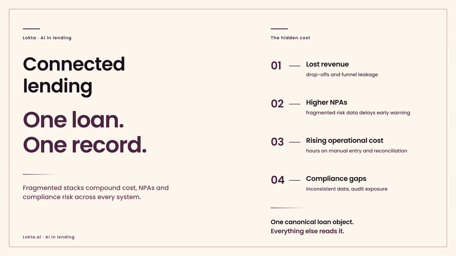 Connected Lending: Fixing Loan Lifecycle Chaos