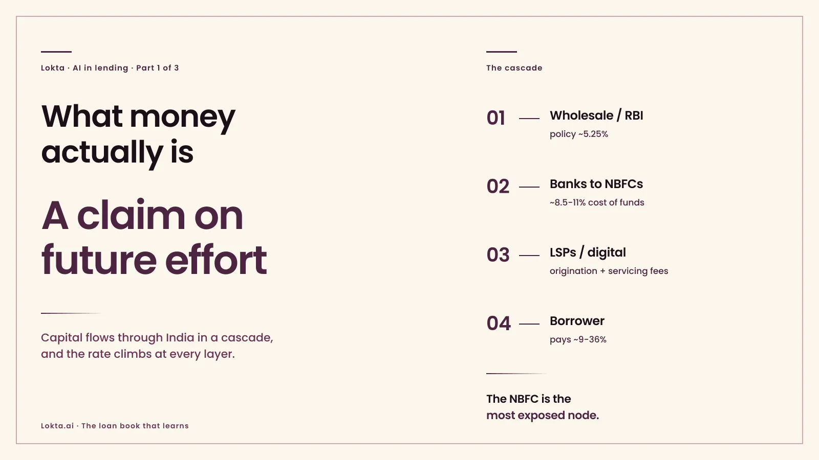 What money actually is