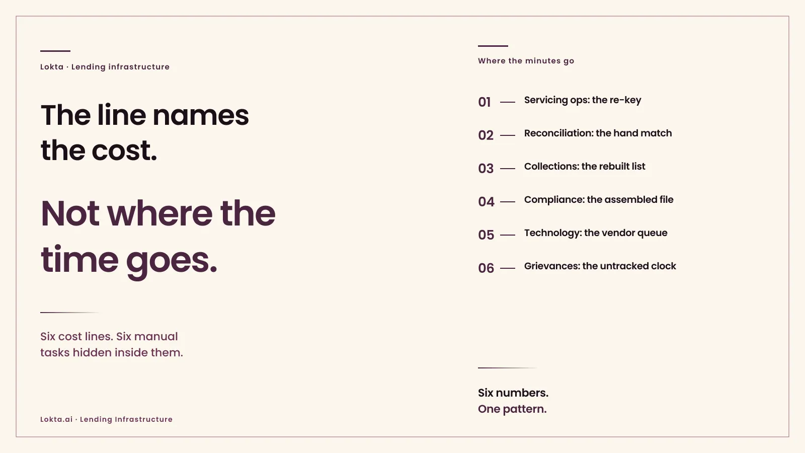 A Cost-to-Service Line Item Names the Cost. Not Where the Time Goes.: cover art