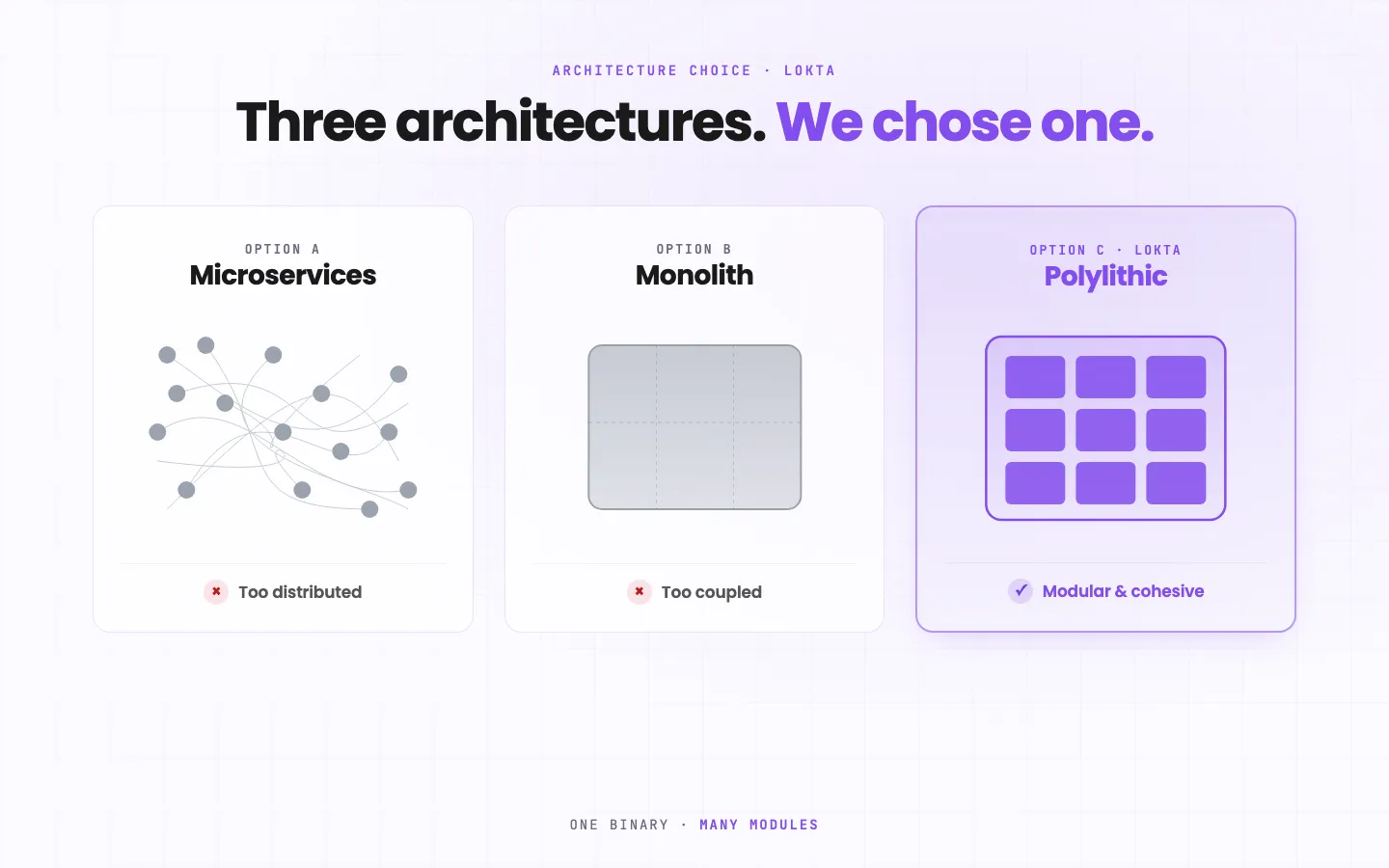 Why Lokta Is Polylithic: One Binary, Many Modules